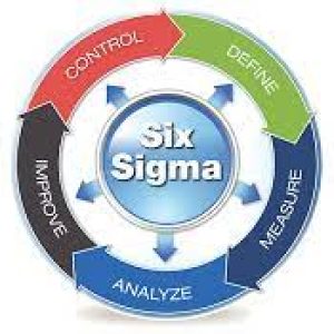 Six Sigma Green Belt (SSGB™) Course & Certification -